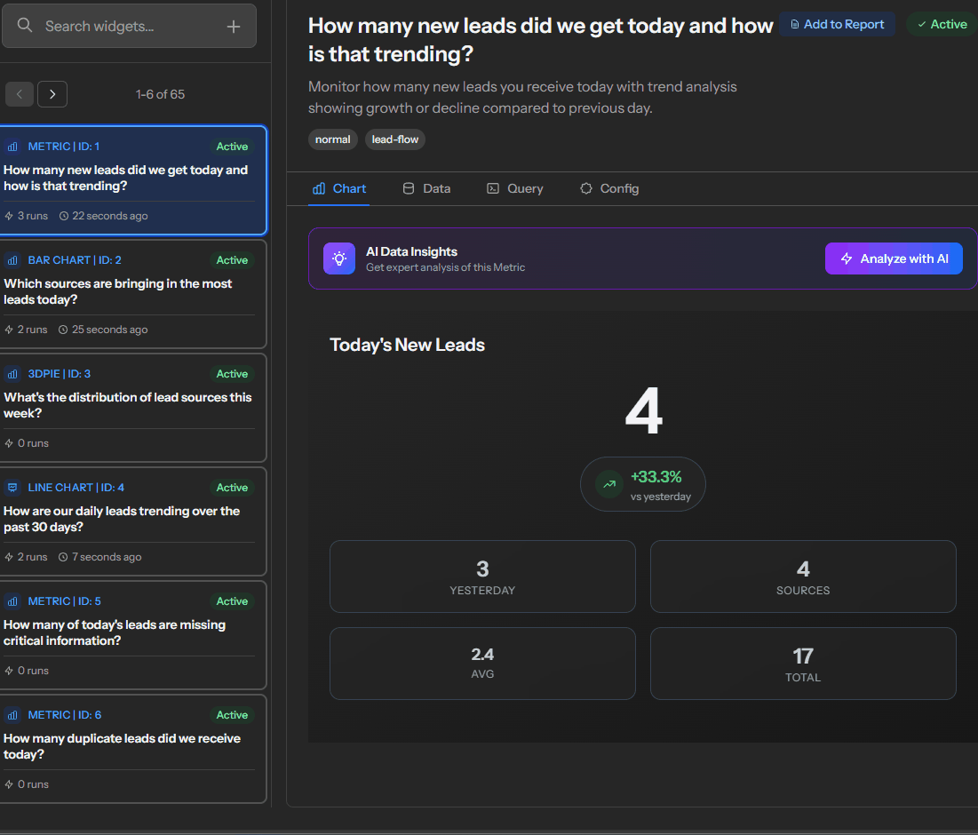 TrackMyLead dashboard showing real-time data updates and analytics